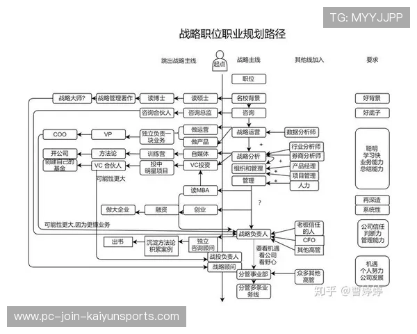 球员职业生涯路径规划服务上线,退役后路更清晰 球员职业生涯路径规划服务上线,退役后路更清晰