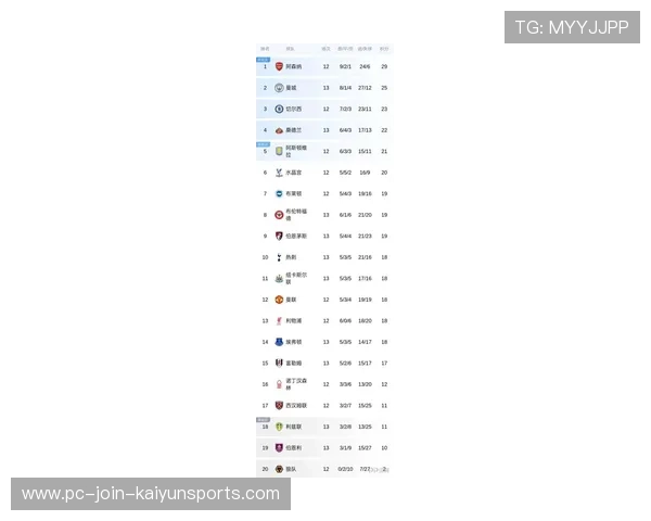 英超最新积分排名曝光：曼城升至第2，英超积分榜排名变化