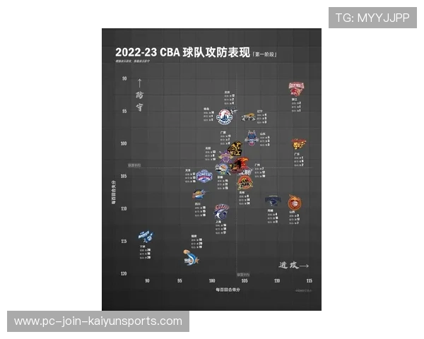 76人团队连续进攻形成对手防线崩溃