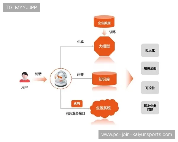 智能穿戴数据驱动训练决策成为俱乐部核心能力